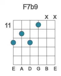 Guitar voicing #3 of the F 7b9 chord
